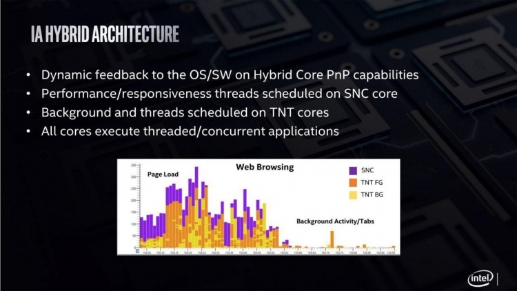 Intel рассказала про микроархитектуру Tremont&nbsp;— энергоэффективную часть процессоров Lakefield